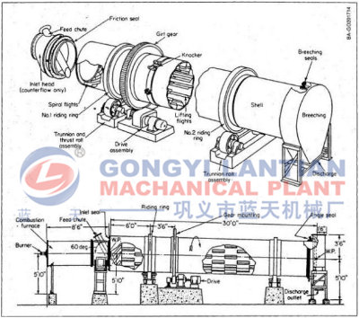 Coal dryer